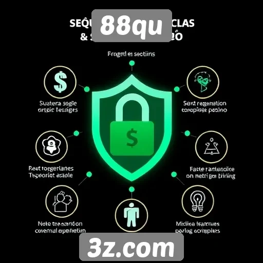 Características de segurança no site 88qu